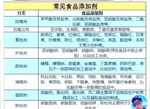 附加剂