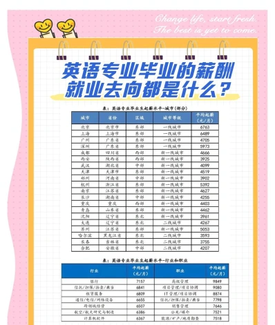 报名条件