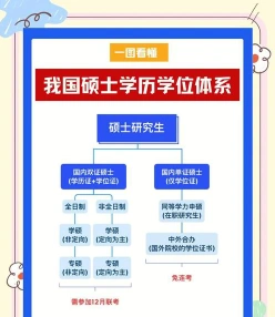 大学学位
