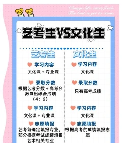 高中艺术生