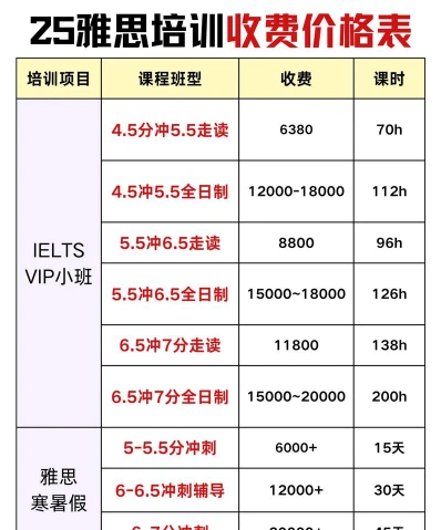 自考本科