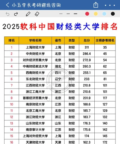 中央财经大学