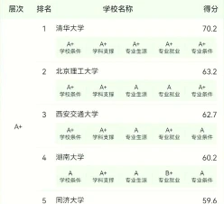 武器发射工程