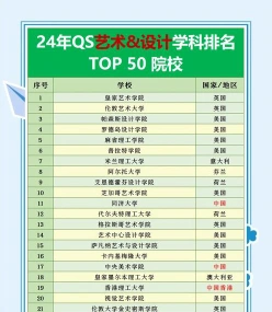 东北艺术大学