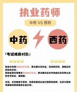 药学