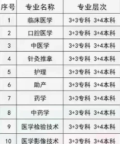 长沙医学院