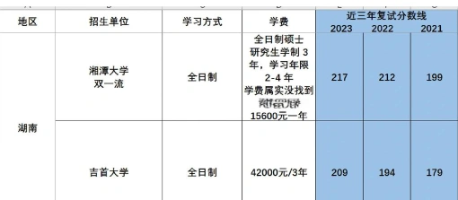 吉首大学