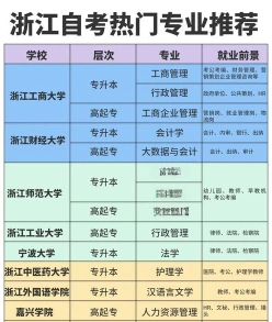 自学考试