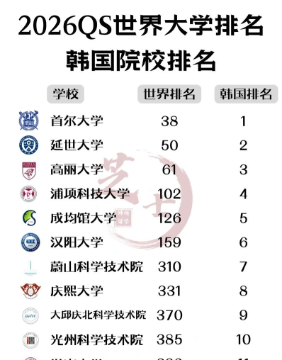 韩国暖气大学