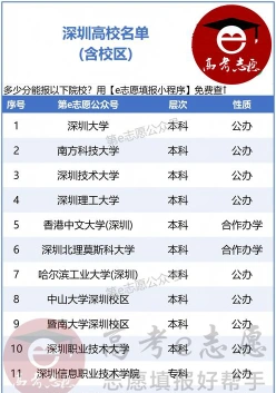 深圳读研