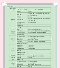 硬技能专业
