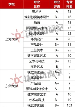 上海美术院校