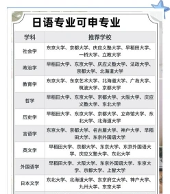 自学考试