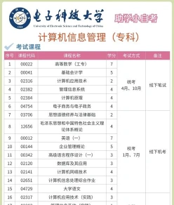 计算机信息管理