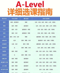 大学选课