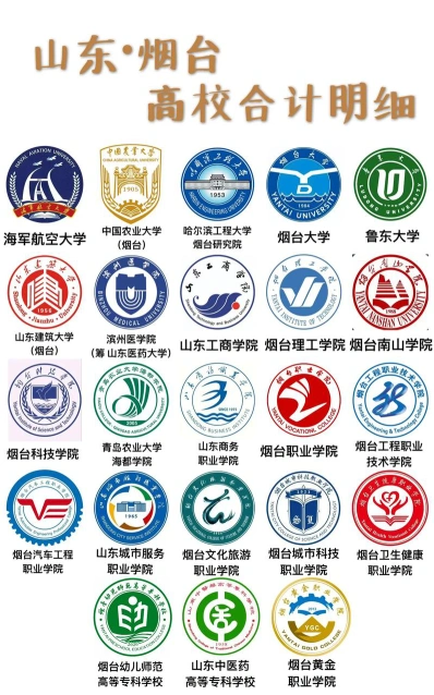 烟台大学城