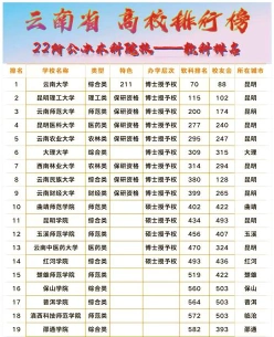 保送研究生