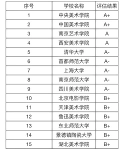 美术学院