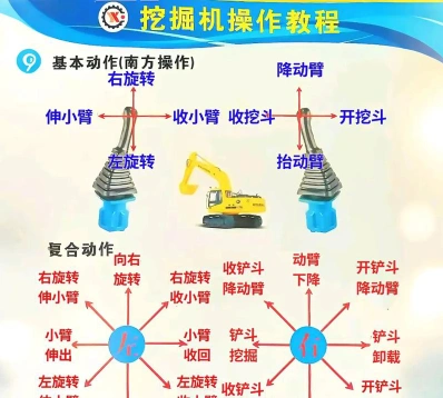 挖掘机操作