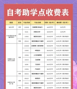 上海自学考试