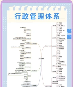 行政管理