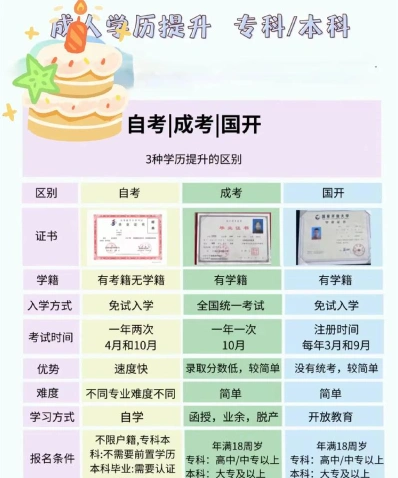 小自考
