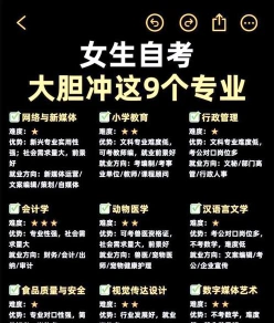 自学考试