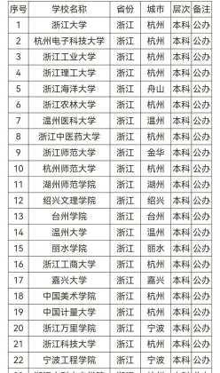 浙江三本大学