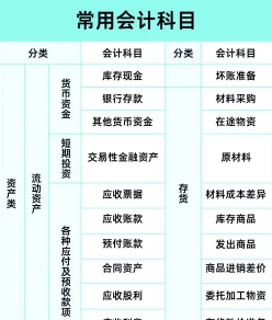 财务会计