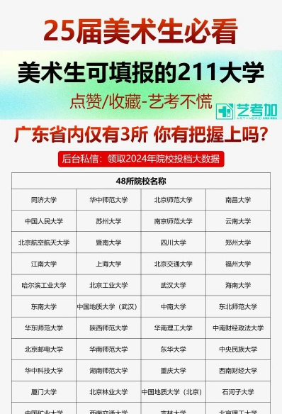 广东美术生