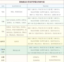 法律硕士