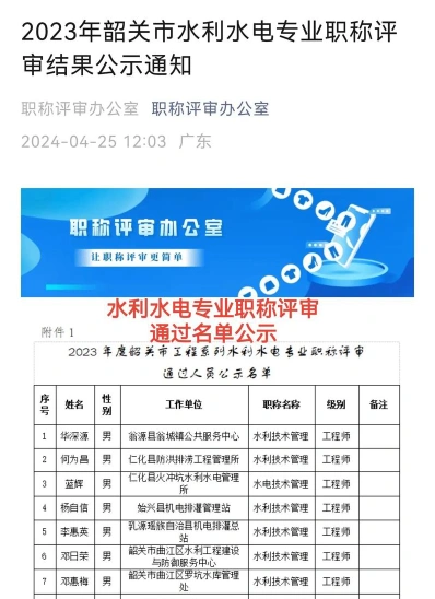 水利局职称