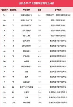 服装设计