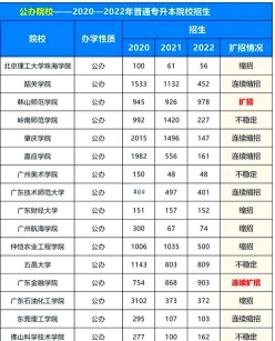 广东高校扩招