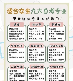 行政管理专业