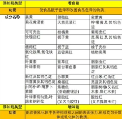 药物制剂