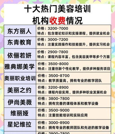 深圳美容学费