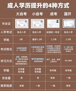 自考大专