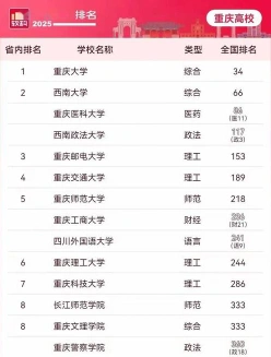 重庆理科学校
