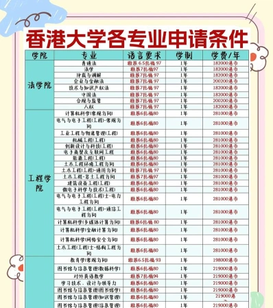 专业列表