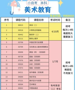 自学考试