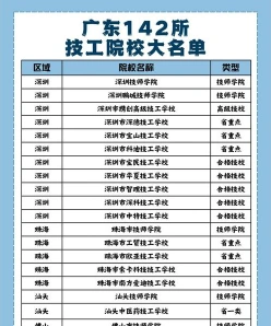 大学升学
