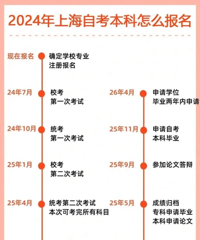 自学考试报名