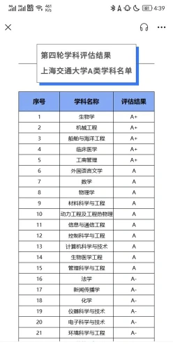 大学排名