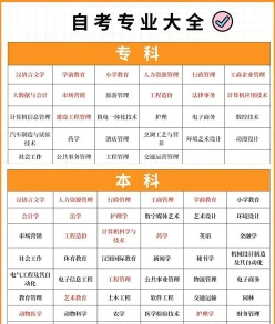 物联网专业