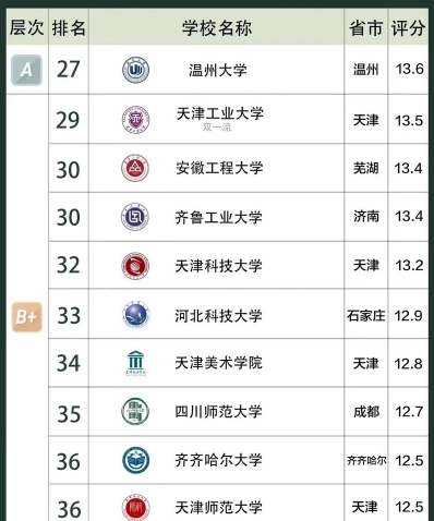 服装大学