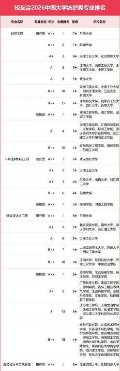 纺织专业