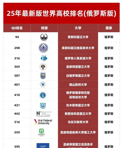 莫道克大学