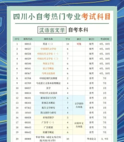考试科目