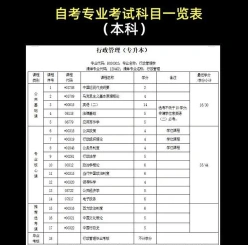 成人自考本科